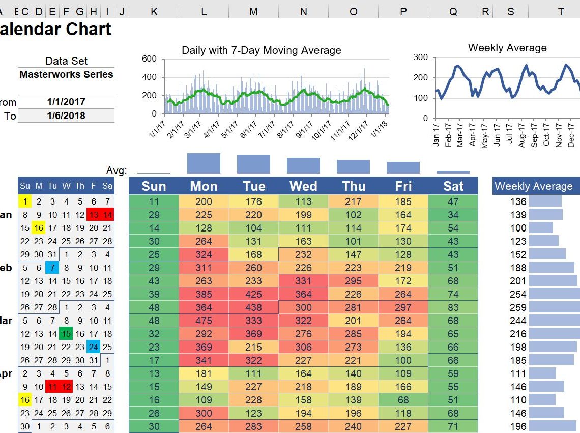 Yearly Sales Heat Map Tim Corpus